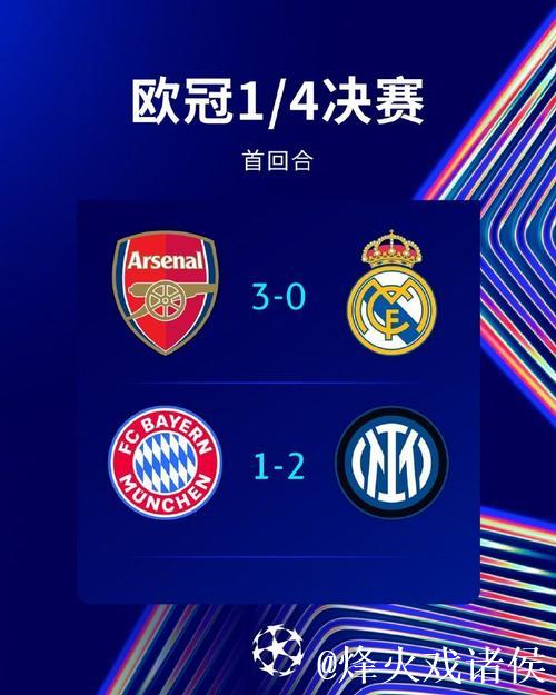 欧冠冷暖夜:阿森纳3-1逆袭拜仁 马竞2-1绝杀国米 欧冠冷暖夜:阿森纳3-1逆袭拜仁 马竞2-1绝杀国米