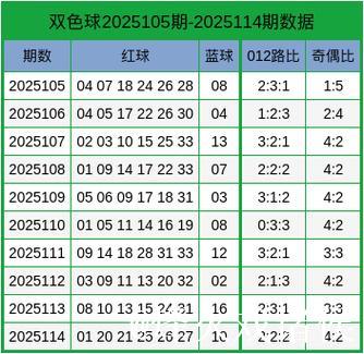 008期薛高林双色球预测奖号：奇偶比推荐