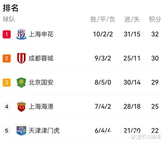 中超重启 FIFA病毒影响几何？国安或许受影响最大