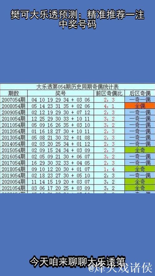 006期樊可大乐透预测奖号:单挑一注推荐 006期樊可大乐透预测奖号:单挑一注推荐