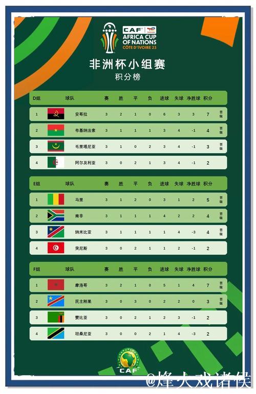 多特争世俱杯小组出线!数据:克非洲之光夺首胜 多特争世俱杯小组出线!数据:克非洲之光夺首胜