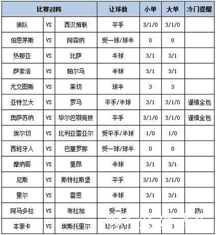 [新浪彩票]足彩第26009期大势：阿森纳多选设防