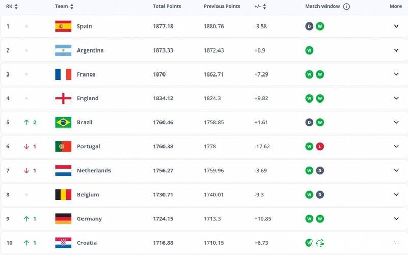 2026世界杯竞猜的赔率及估算方法