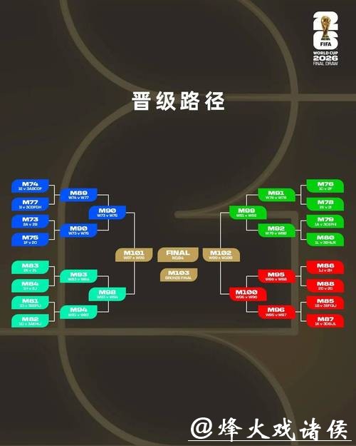 专业分析师解读2026世界杯投注走势