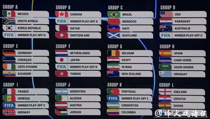 2026世界杯赔率:小组死亡之组如何影响? 2026世界杯赔率:小组死亡之组如何影响?