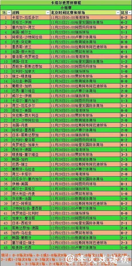 2026世界杯比分：杯赛打破纪录的统计