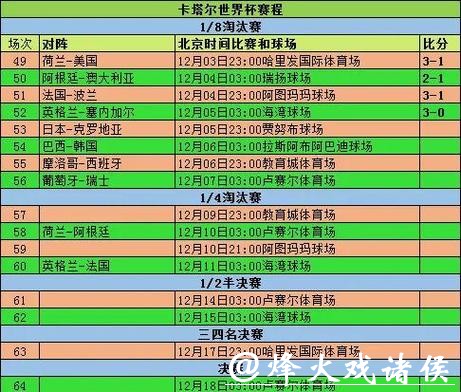 2026世界杯比分：杯赛打破纪录的统计