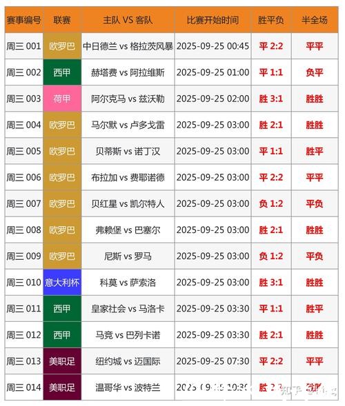 世界杯买球：赛事赛况深度分析技巧分享