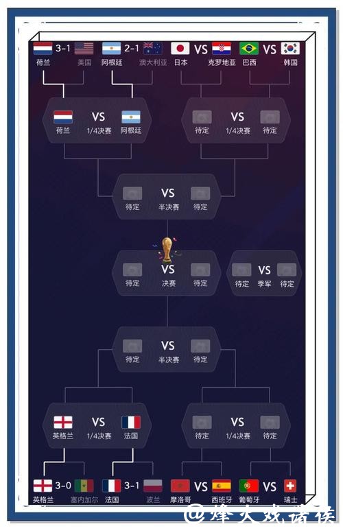 世界杯外围买球：比赛结果预测深分析