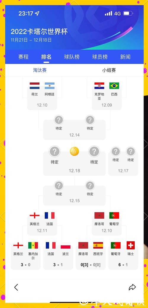 世界杯预测：上届冠军能否蝉联荣耀