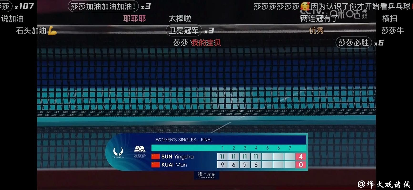 世界杯预测：上届冠军能否蝉联荣耀