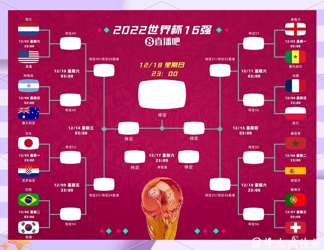 世界杯直播赛事前瞻和球队分析