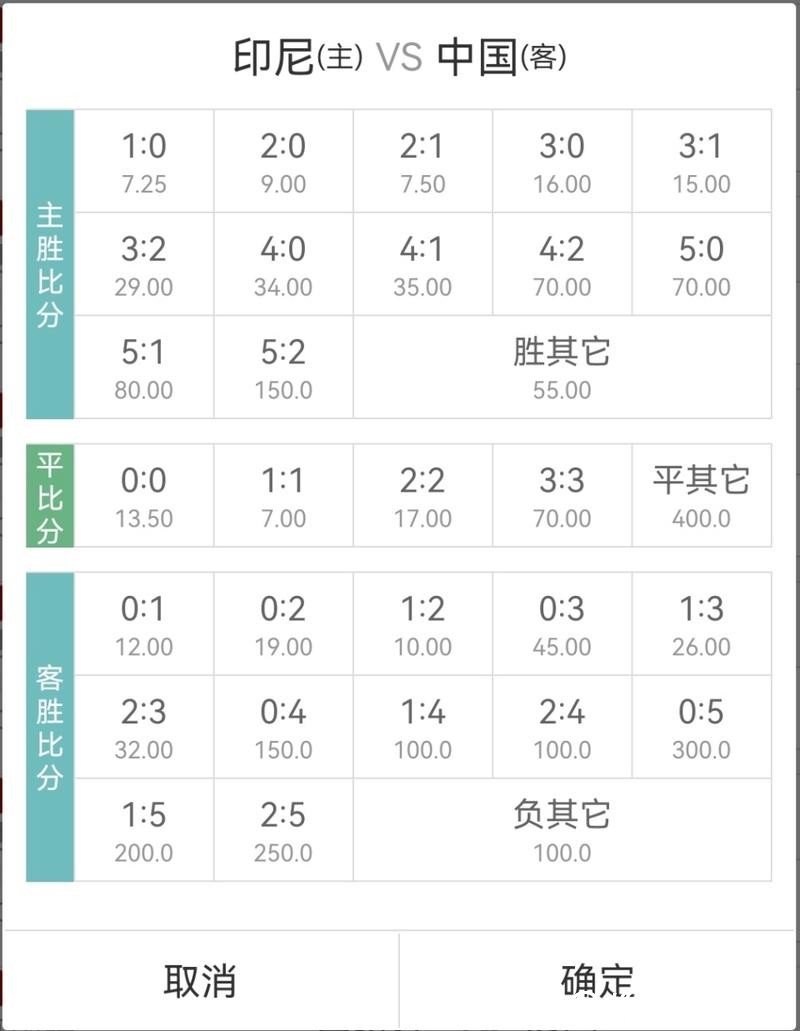 世界杯下注入口：如何分析赔率赚取收益