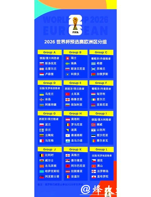 预测2026世界杯小组赛精准方法 预测2026世界杯小组赛精准方法