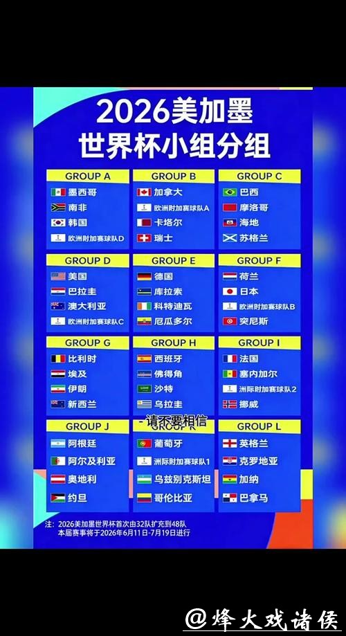 2026世界杯外围：晋级球队大名单实时更新