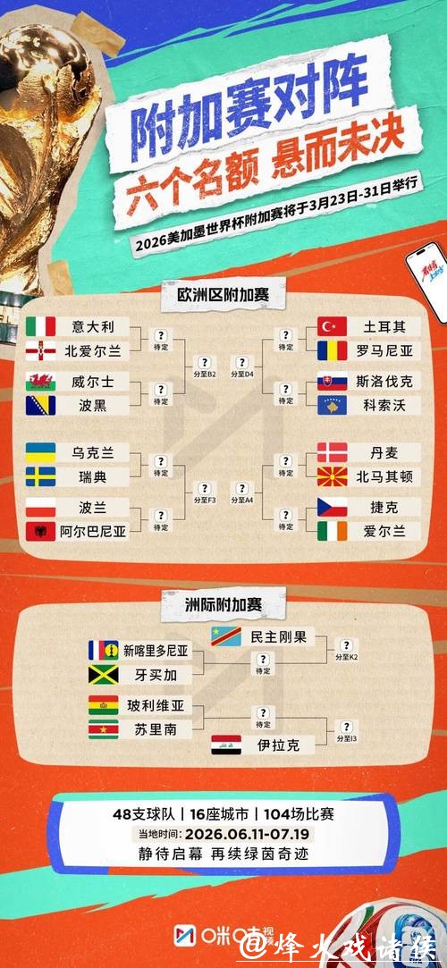 2026世界杯比分:小组赛全阶段比分回顾 2026世界杯比分:小组赛全阶段比分回顾