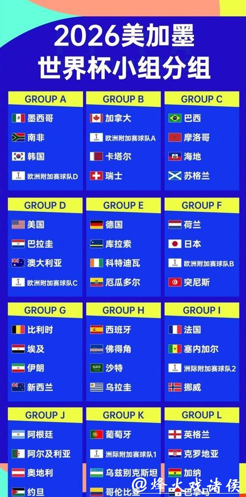 2026世界杯比分:小组赛全阶段比分回顾 2026世界杯比分:小组赛全阶段比分回顾